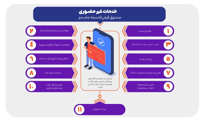 خدمات غیرحضوری صندوق قرض الحسنه جام جم